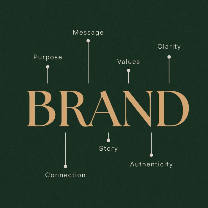 Brand Strategy