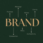 brand strategy